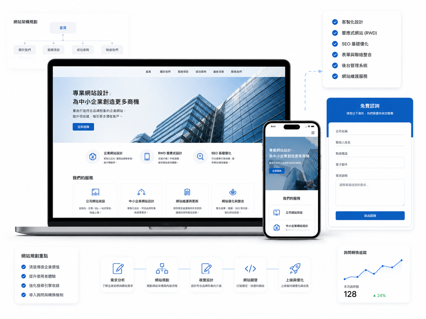 中小企業網站設計與 SEO 架構示意