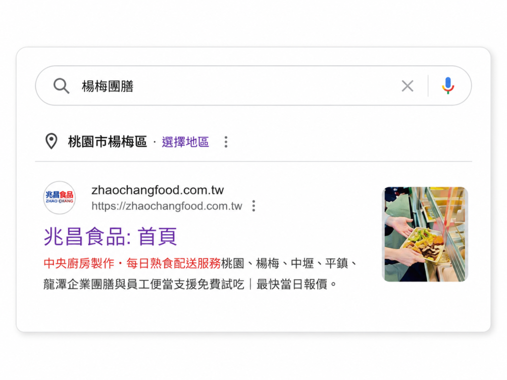 兆昌食品在 Google 搜尋「楊梅團膳」的搜尋結果截圖，展示企業團膳網站 SEO 成果